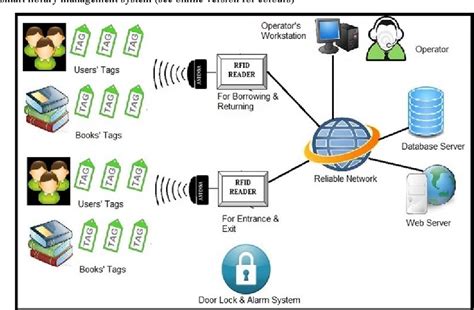 Smart Library Management System 